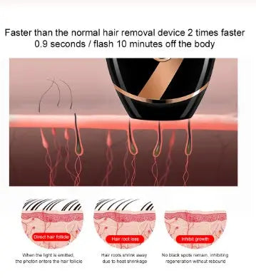 Laser Hair Removal & Skin Whitening Device – Prime Mart Prime Mart